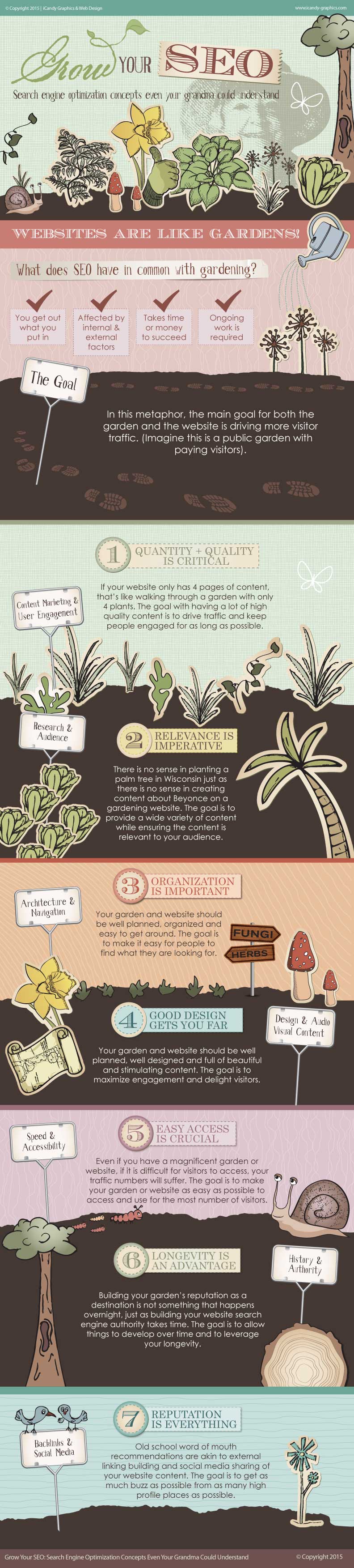 SEO Infographic - Garden Metaphor and SEO