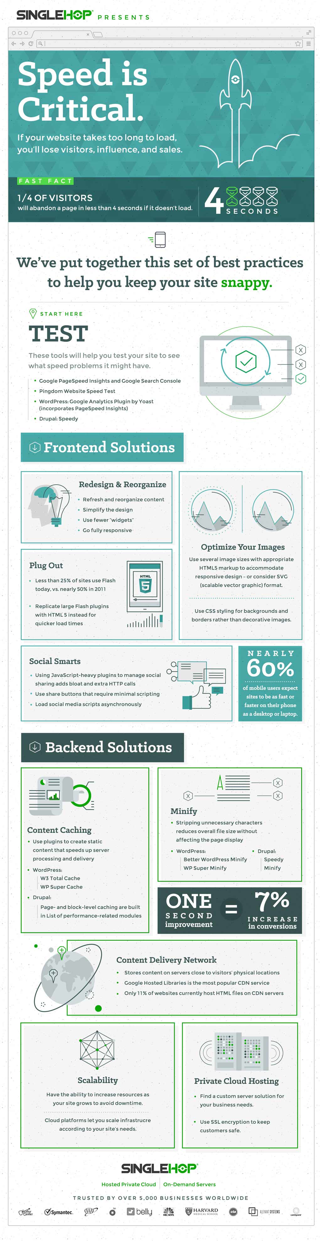 singlehop_speed_infographic