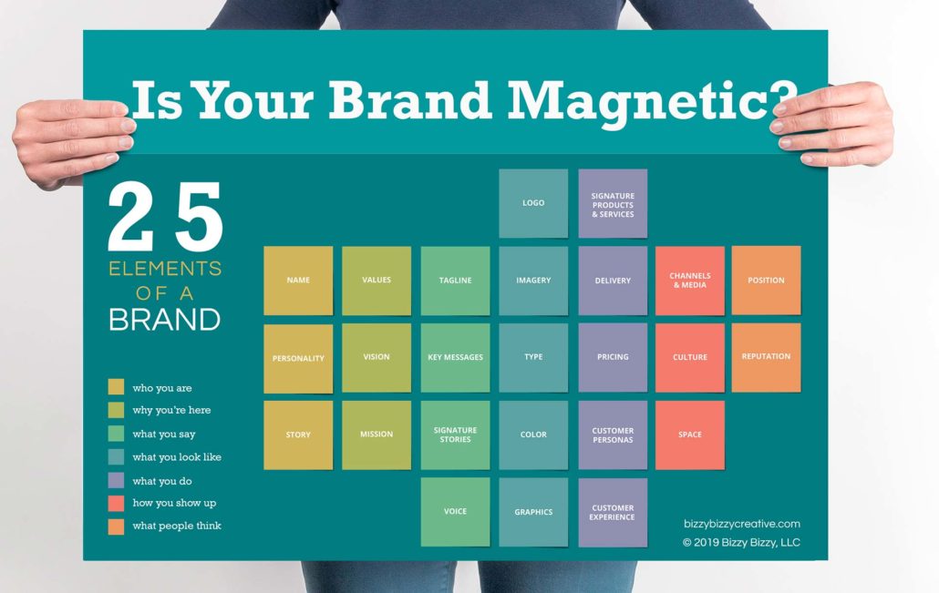 Unleash the Power of 5:  Essential Visual Branding Elements for Unforgettable Impact