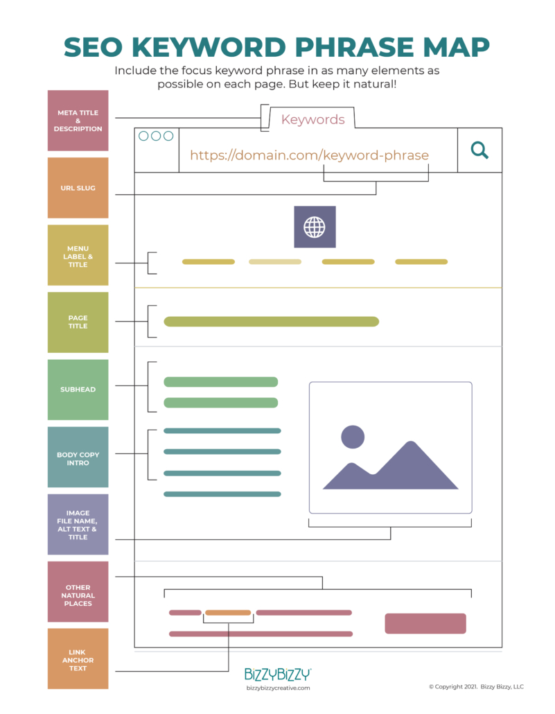 SEO Keyword Phrase Map